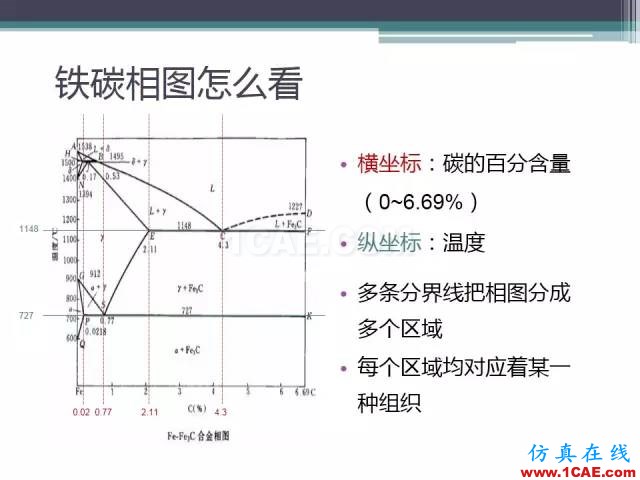 熱處理基礎(chǔ)知識(shí)，寫的太好了機(jī)械設(shè)計(jì)案例圖片7