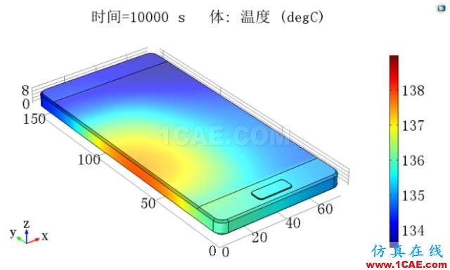 COMSOL仿真大賽來看看-仿真案例欣賞2ansys結構分析圖片18