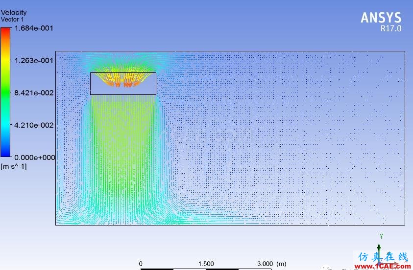 FLUENT流體力學(xué)實用實例fluent培訓(xùn)的效果圖片4