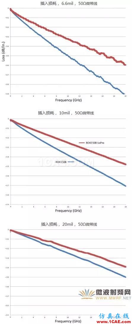 射頻微波PCB電路的熱效應(yīng)問(wèn)題ADS電磁應(yīng)用技術(shù)圖片2