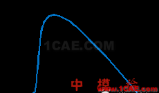 模腔傳感器技術(shù)應用（第一部分）moldflow仿真分析圖片16