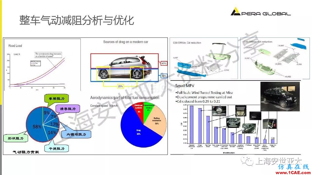 技術分享 | 仿真技術在新能源汽車與子系統(tǒng)領域的應用ansys workbanch圖片15