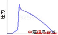 模腔傳感器技術(shù)應用（第一部分）moldflow結(jié)果圖片26