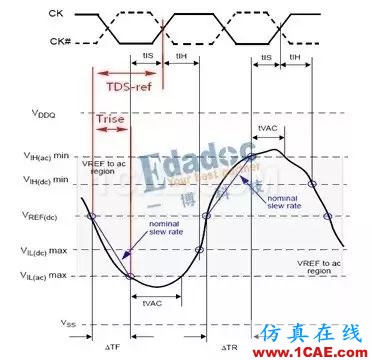 【DDR系列】從基礎理論、布局布線以及后期的測試及調試【轉發(fā)】HFSS圖片7