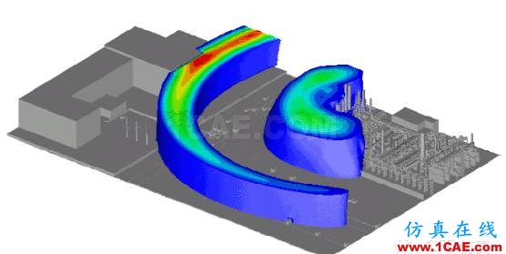 關(guān)于石油化工安全，CFD能做什么fluent分析圖片9