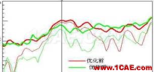 渦輪增壓發(fā)動(dòng)機(jī)進(jìn)氣噪聲控制詳解，值得收藏ansys workbanch圖片35