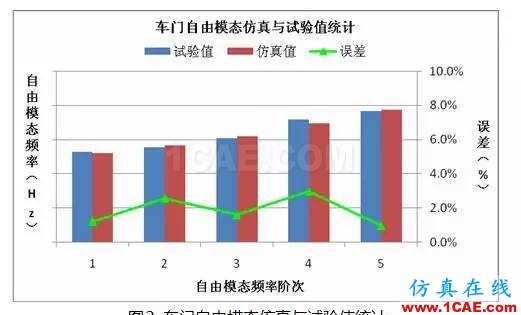 基于 OptiStruct 的車(chē)門(mén)焊點(diǎn)優(yōu)化設(shè)計(jì)ansys圖片3