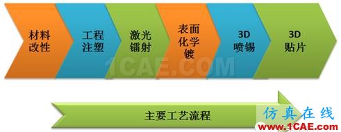 5G時(shí)代預(yù)計(jì)2020年來(lái)臨，其手機(jī)天線工藝有何不同？HFSS分析圖片25