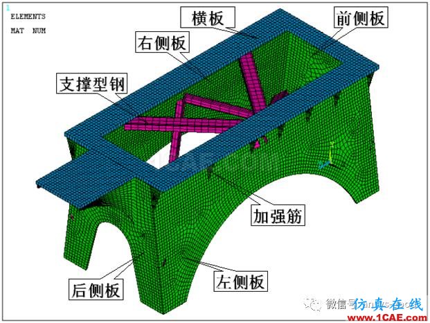 抽油機(jī)整體結(jié)構(gòu)應(yīng)力ANSYS分析ansys圖片5