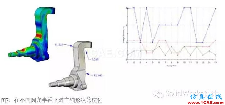 SolidWorks 優(yōu)化solidworks simulation學習資料圖片7