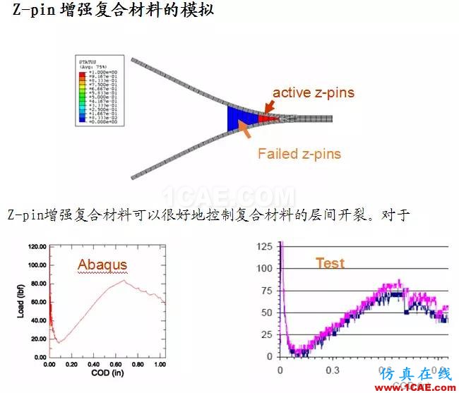 Abaqus在飛機(jī)復(fù)合材料中的應(yīng)用abaqus靜態(tài)分析圖片16