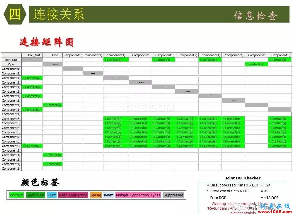 【有限元培訓(xùn)四】ANSYS-Workbench結(jié)構(gòu)靜力分析&模態(tài)分析ansys分析圖片35