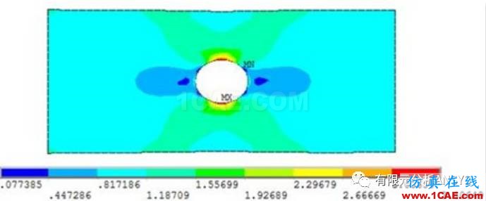 應(yīng)力集中問(wèn)題的考察-有孔零件的情況ansys workbanch圖片11