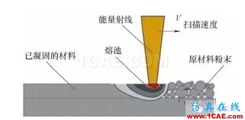 什么是增材制造？減材加工？ 高精度＋高價(jià)值機(jī)械設(shè)計(jì)圖例圖片8