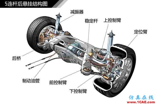 史上最全超高清汽車機(jī)械構(gòu)造精美圖解，你絕對(duì)未曾見過！機(jī)械設(shè)計(jì)圖例圖片57