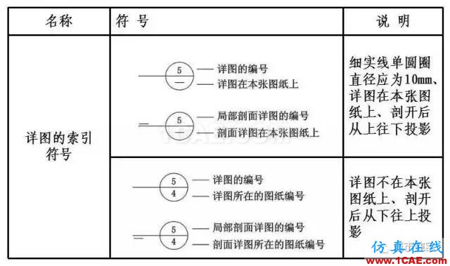 施工圖中常用符號及圖例，值得收藏！AutoCAD分析圖片4