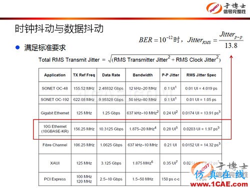 信號(hào)完整性設(shè)計(jì)中的5類典型問題HFSS培訓(xùn)的效果圖片4