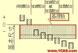 機械人不可缺少的四大類基礎(chǔ)資料，建議永久收藏【轉(zhuǎn)發(fā)】Catia應(yīng)用技術(shù)圖片25