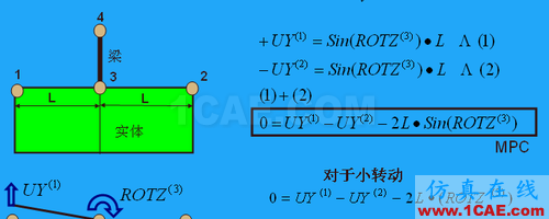 ANSYS 中 MPC 的應用 (1) (翻譯資料) - htbbzzg - htbbzzg的博客