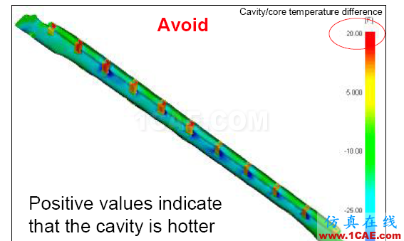 如何看模具『Moldflow模流』分析報告？moldflow結(jié)果圖片23