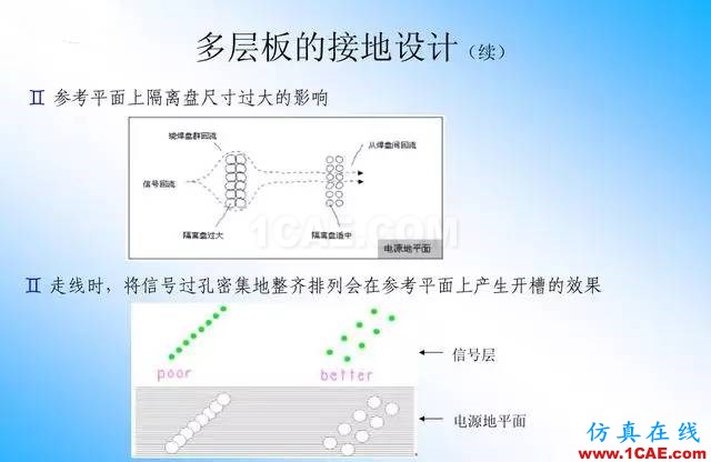 【絕密】國內知名電信設備廠商PCB接地設計指南ansys結果圖片17