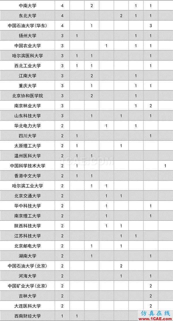 2016年度高等學(xué)?？茖W(xué)研究優(yōu)秀成果獎(科學(xué)技術(shù))獎勵決定發(fā)布圖片2