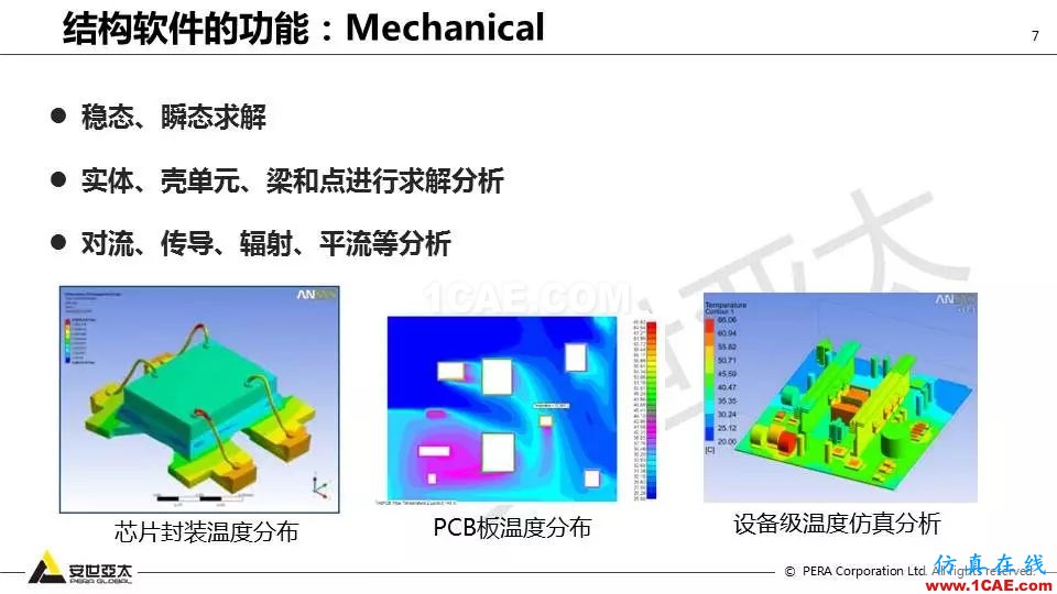 應(yīng)用 | ANSYS高頻電磁技術(shù)在濾波器的應(yīng)用HFSS培訓(xùn)的效果圖片7