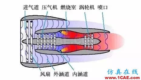 機械制造原理：這發(fā)動機，一看就不簡單機械設計資料圖片20