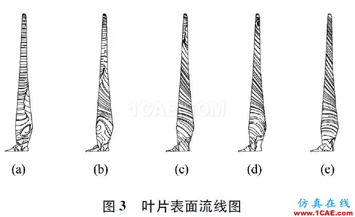 3MW風力機葉片的氣動特性hypermesh應用技術圖片2