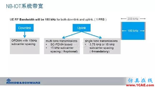 創(chuàng)新不止！一文讀懂NB-IoT原理及測(cè)試ansysem培訓(xùn)教程圖片21