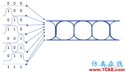 信號完整性基礎(chǔ) ▏眼圖（Eye Diagram）HFSS分析圖片2