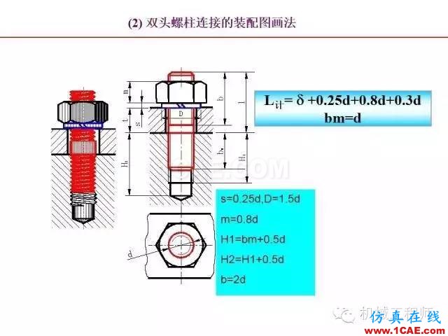 【專業(yè)積累】80頁PPT讓你全面掌握工程圖中的標準件和常用件機械設計培訓圖片40