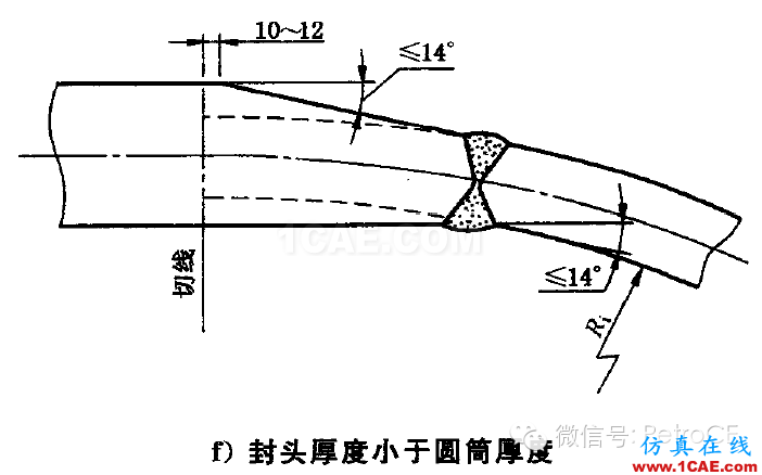 化工設(shè)備：用Ansys對(duì)球形封頭與筒體連接區(qū)的應(yīng)力分析ansys分析案例圖片4