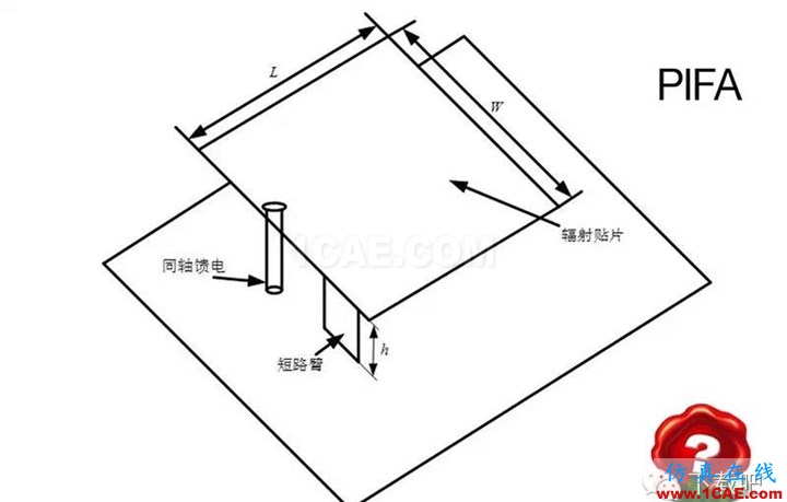 你真的了解你的手機(jī)？ — 你手機(jī)有天線嗎？ansys hfss圖片3