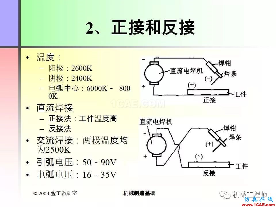 【專業(yè)積累】100頁PPT，全面了解焊接工藝機械設計資料圖片6