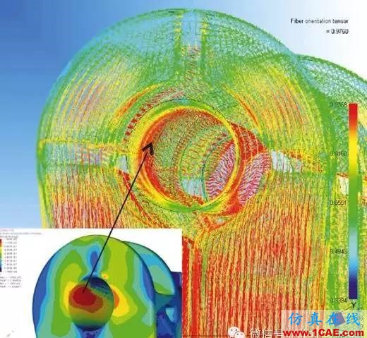 CAE驅動設計的Maxi-Cosi兒童座椅開發(fā)流程hypermesh學習資料圖片5