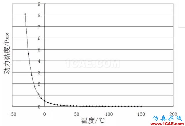 【技術(shù)貼】機油泵的選型與驗證cae-pumplinx圖片2