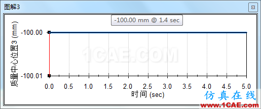 solidworks機構自鎖仿真solidworks simulation學習資料圖片10