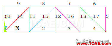 哪種桁架更安全合理？清晰合理的受力形式，實現(xiàn)材料充分利用ansys結果圖片10