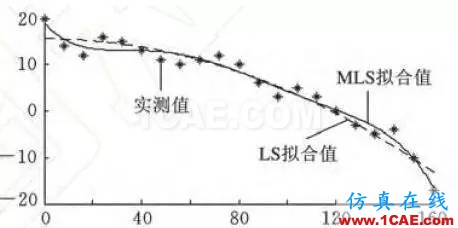 【軟件案例】你每天使用的有限元軟件的結果正確么？ansys分析圖片4