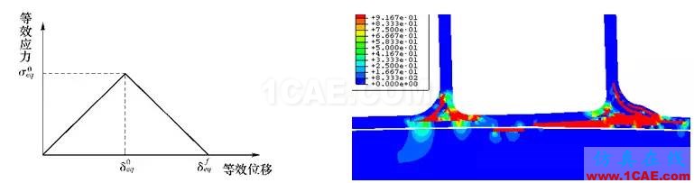 Abaqus在飛機(jī)復(fù)合材料中的應(yīng)用abaqus有限元技術(shù)圖片10