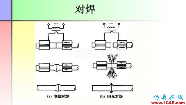 100張PPT，講述大學(xué)四年的焊接工藝知識，讓你秒變專家機械設(shè)計技術(shù)圖片37