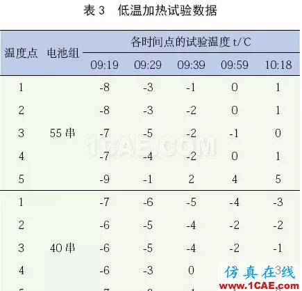 用 Icepak 軟件分析并驗證某純電動轎車電池組熱管理系統(tǒng)ansys培訓的效果圖片20