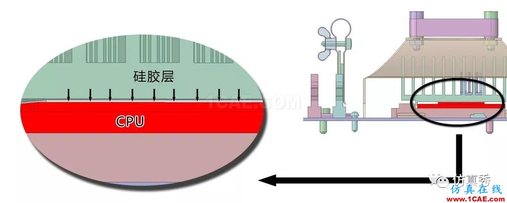 用Fluent進行電子器件散熱仿真分析，這些經(jīng)驗不可不知（請收藏）【轉發(fā)】fluent圖片11