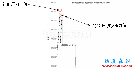 如何看模具『Moldflow模流』分析報告？moldflow培訓(xùn)課程圖片16