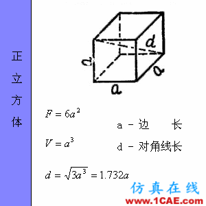 快接收，工程常用的各種圖形計(jì)算公式都在這了！AutoCAD培訓(xùn)教程圖片40