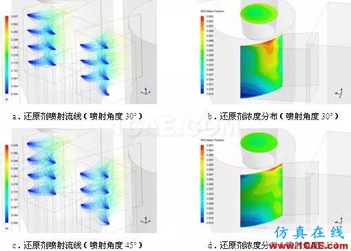 CFD與工業(yè)煙塵凈化和霧霾的關(guān)系，CFD創(chuàng)新應(yīng)用fluent分析圖片13