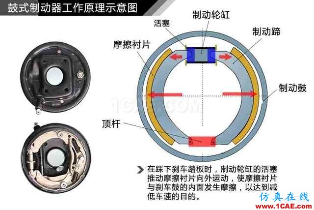 史上最全超高清汽車機(jī)械構(gòu)造精美圖解，你絕對(duì)未曾見過！機(jī)械設(shè)計(jì)案例圖片69