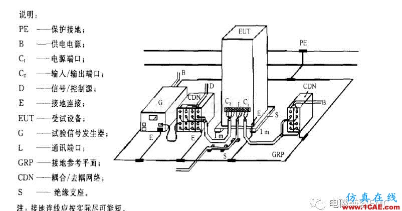 電磁兼容刨根究底振鈴波準(zhǔn)解讀與交流HFSS仿真分析圖片5