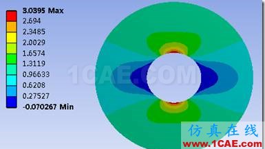 基于ANSYS Workbench的子模型分析技術(shù)——CAE工程師都在用ansys仿真分析圖片24